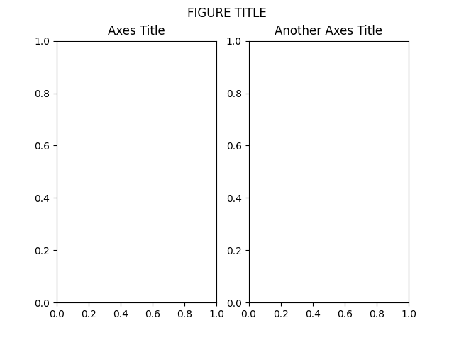 text in Axes objects